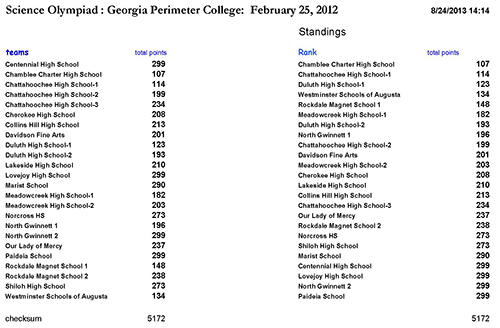 2012 Rankings